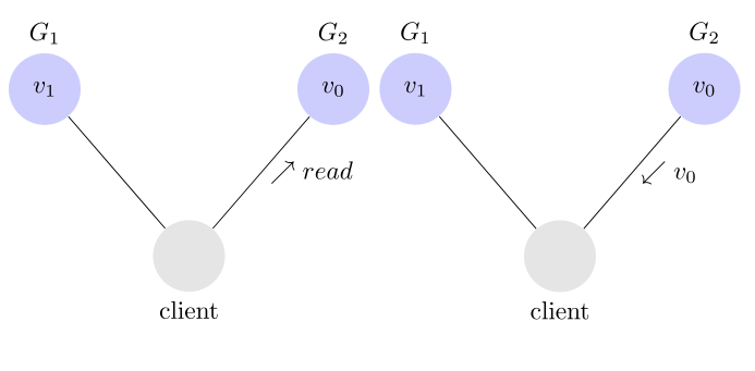 详解 CAP 定理 Consistency（一致性）、 Availability（可用性）、Partition tolerance（分区容错性）