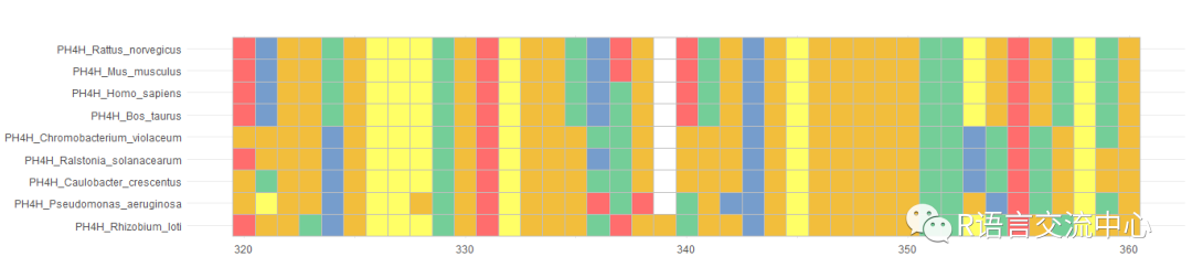 r语言结构方程模型可视化_R语言实现多序列比对(MSA)可视化_weixin_39732018的博客-CSDN博客