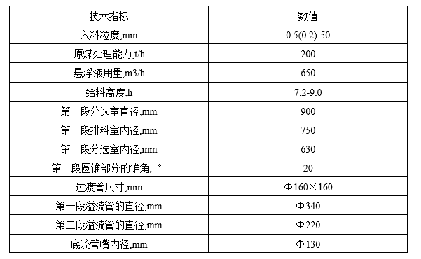 海王旋流器规格型号图片