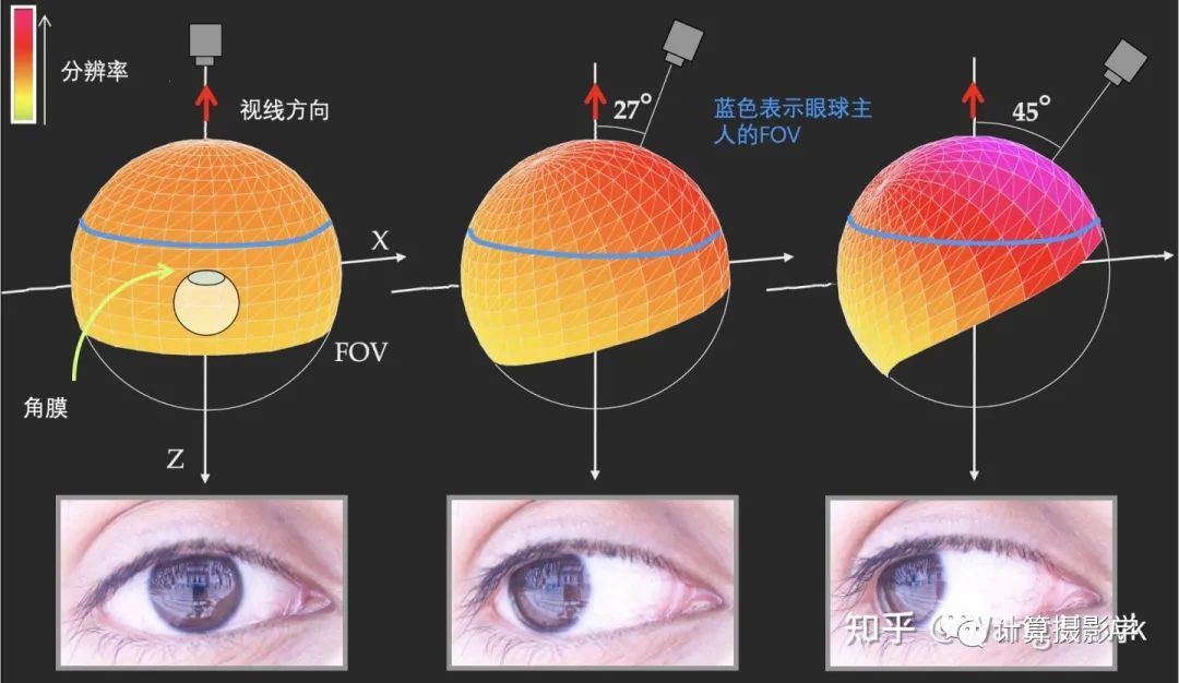 角膜成像系统的进一步分析