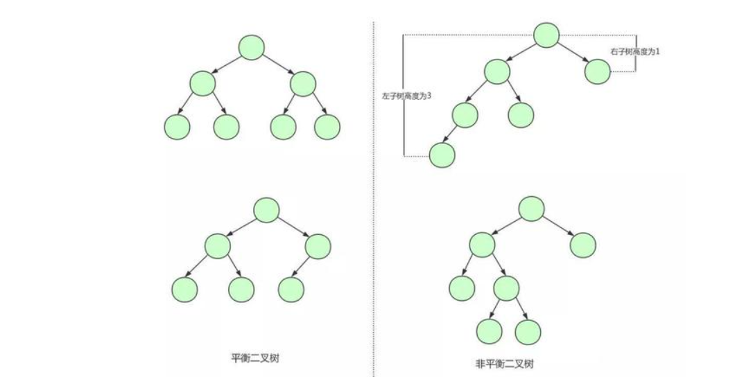 Mysql索引