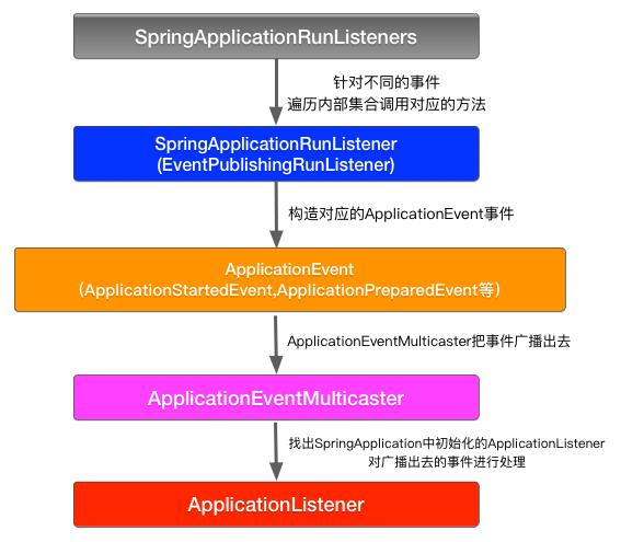 可能是全网最全的SpringBoot启动流程源码分析（最新3.x版本）_应用程序_07