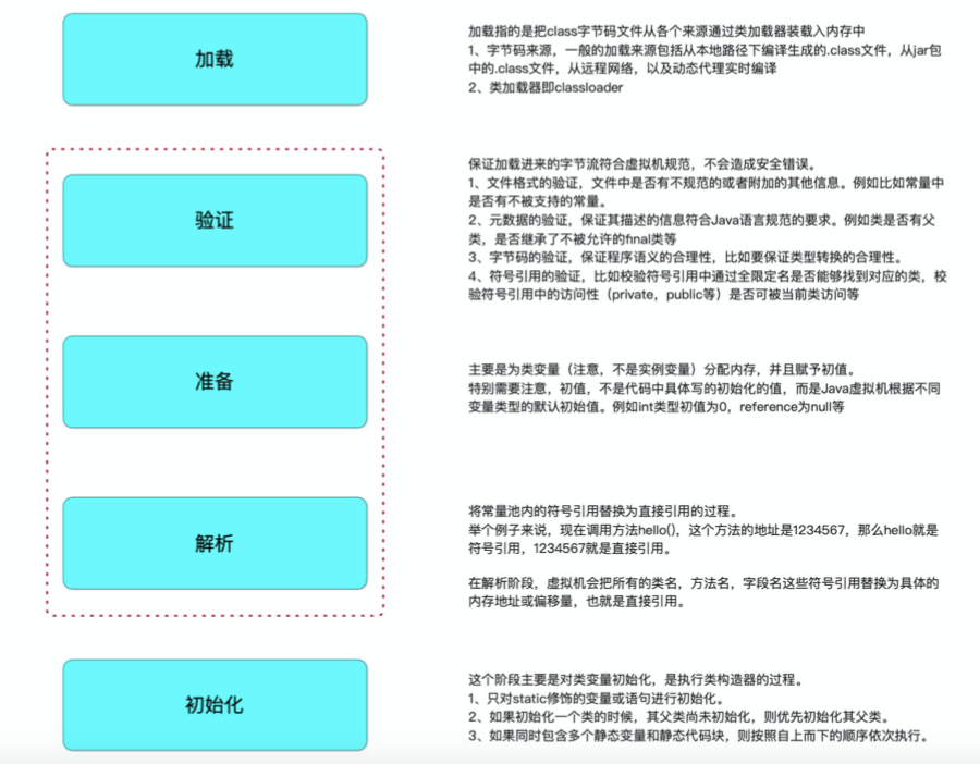 999c41d1f6ae081101ae18ca8eae089b - java序列回显学习