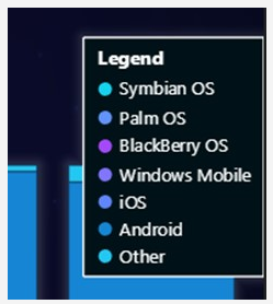 LightningChart JS实战使用教程