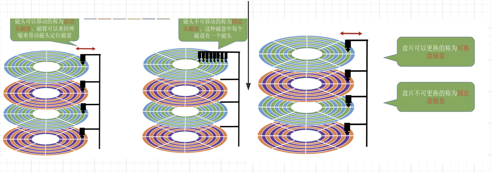 操作系统之文件管理，万字长文让你彻底弄懂