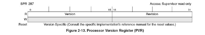 32位PowerPC构架通用寄存器分析及总结 <wbr>二