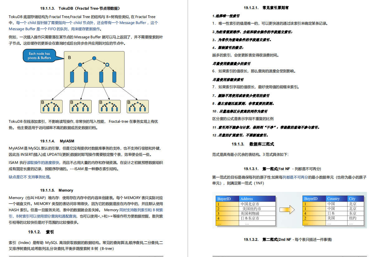 Java面试“圣经”，已助朋友拿到7个Offer！2021年金三银四面试知识点合集