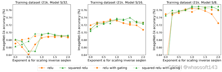 Replacing softmax with ReLU in Vision Transformers_缩放_07