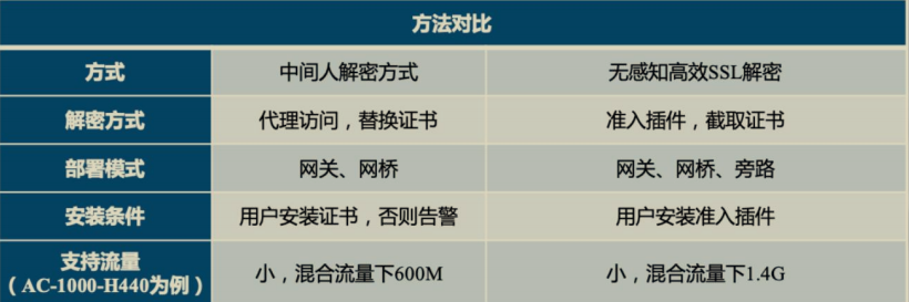 AC---上网行为管理