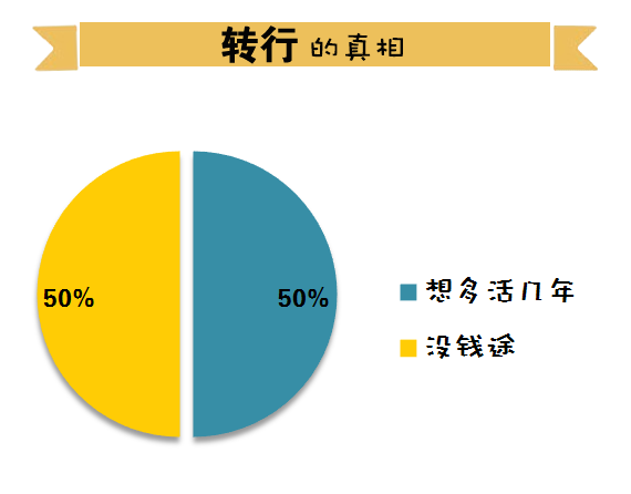 程序猿——可爱又可恨的职业！