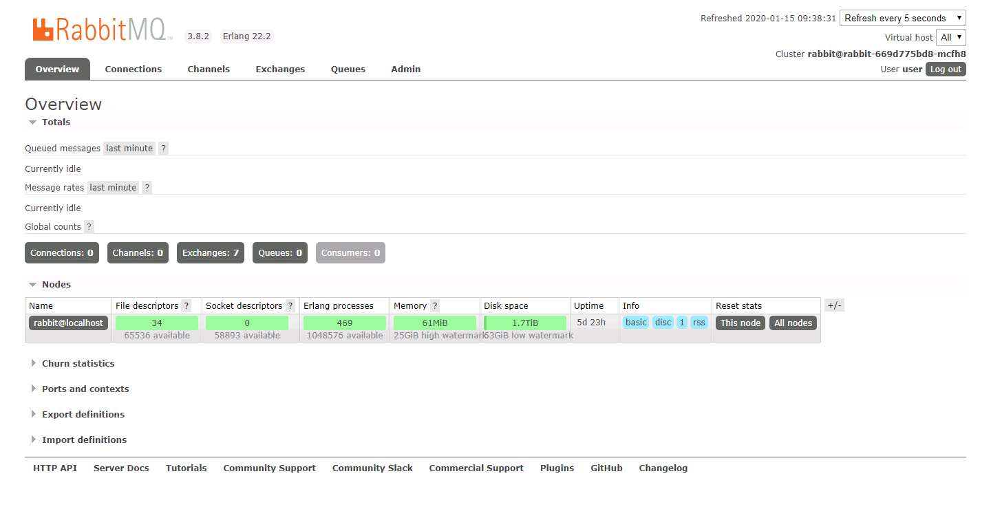 如何通过kubernetes-部署RabbitMQ如何通过kubernetes-部署RabbitMQ