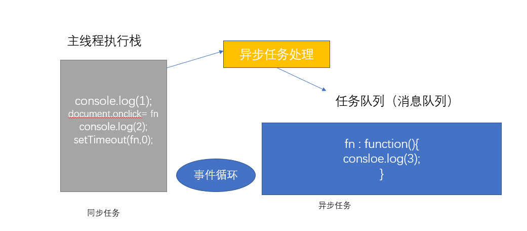 js执行机制-多异步任务.png js执行机制-多异步任务.png