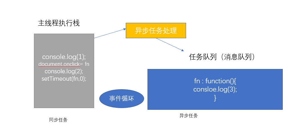 js执行机制-多异步任务.png