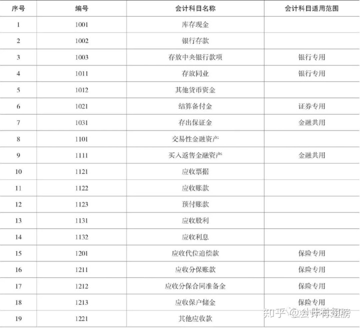 职业分类表2020版 2020版会计科目表 Weixin 39973009的博客 Csdn博客