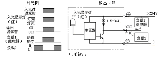 【毕业课程设计】基于PLC的立体仓库控制系统设计-CSDN博客