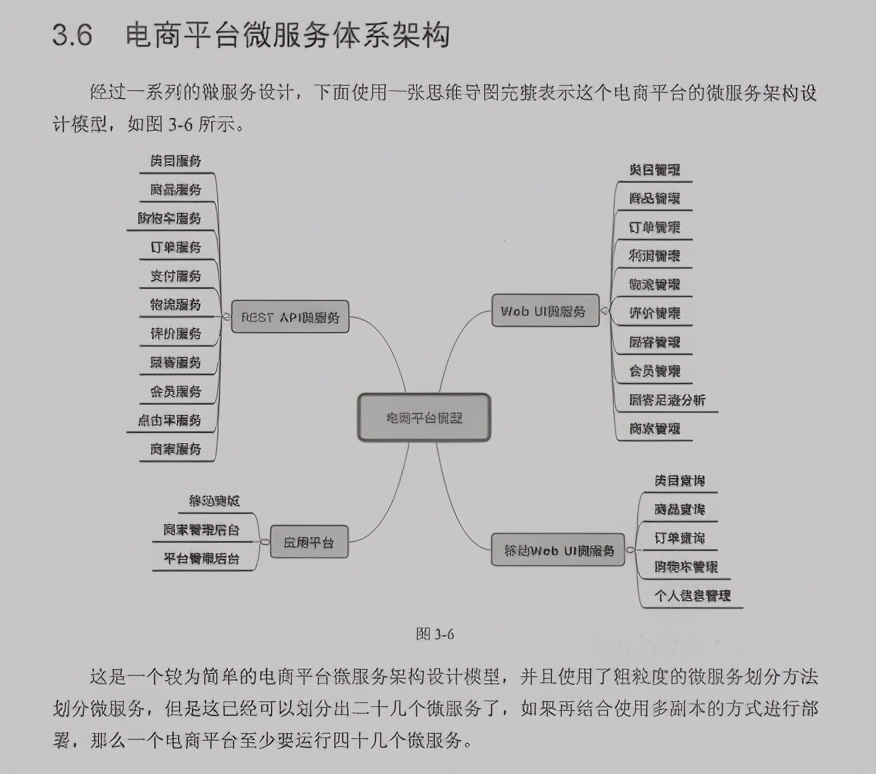 创新！阿里首发微服务实施手册我粉了，原来微服务还可以这样玩