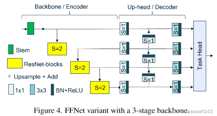 FFNet_移动端_07