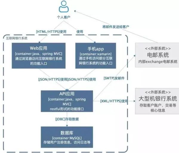 如何画出一张优秀的架构图（老鸟必备）_python_11