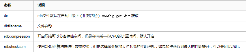轻松拿到阿里P6Offer，只因为他搞明白了Redis这几个问题