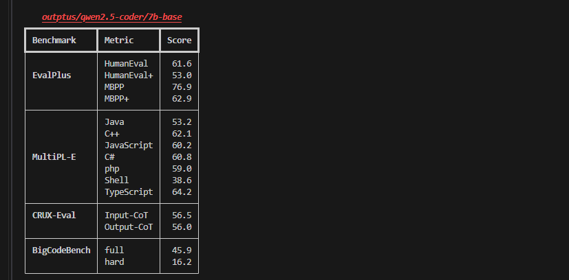 【LLM】【LLaMA-Factory】：Qwen2.5-Coder-7B能力测评