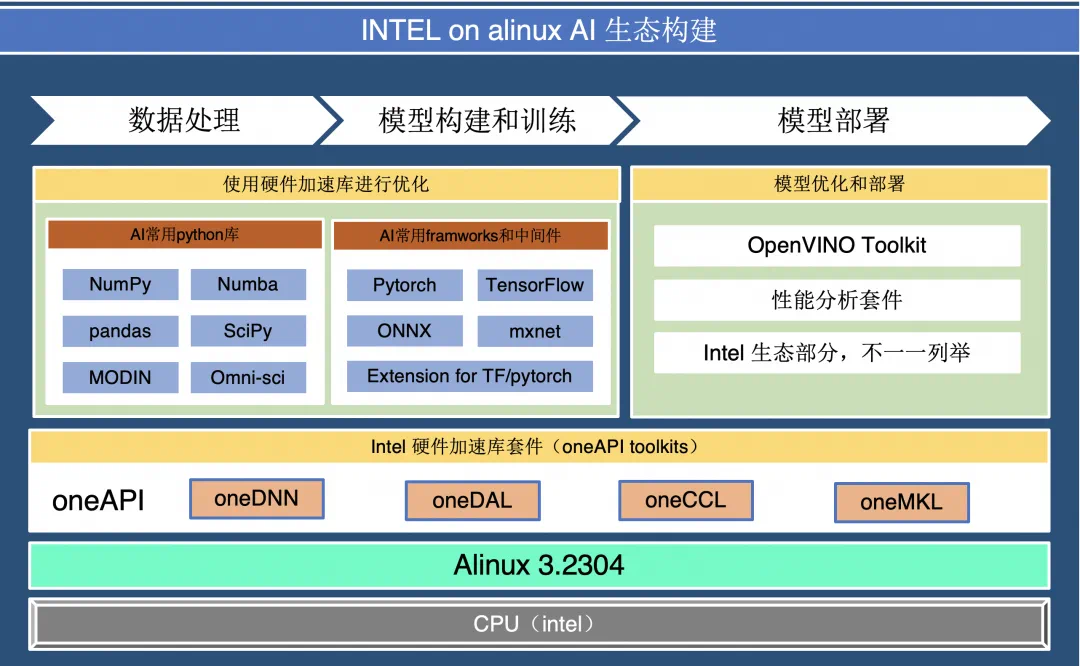 重新定义 AI 部署效率与性能！ZOLOZ 如何借助 AC2 实现低成本高性能的提优？｜ AI 案例推荐