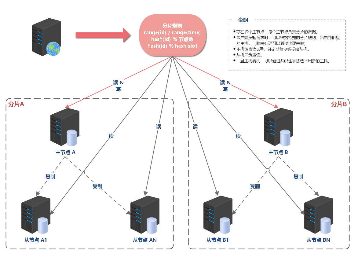 探讨打造「高可用架构」秘籍_限流_08