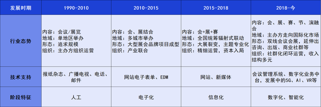 会展行业年度总结，鲸会务深入探索双线会议领域