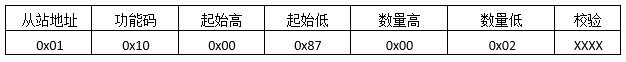 MODBUS预置多寄存器返回报文格式