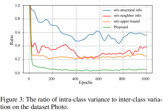 99b67995630536ac3479b0b76450f1cc - 论文解读（SUGRL）《Simple Unsupervised Graph Representation Learning》