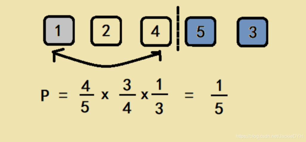 JavaScript4种数组随机选取实战源码「干货」