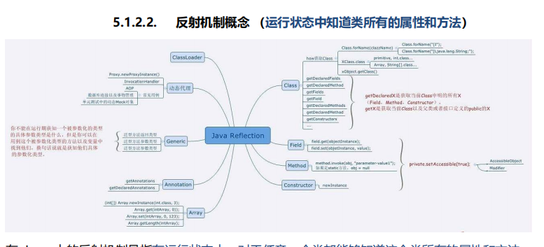 没弄懂这些Java基础，简历上千万别写熟悉：异常+反射+注解+泛型