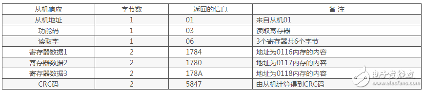 modbus rtu六种功能码详细解析