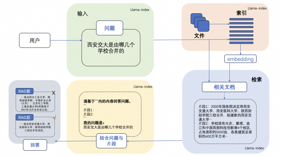 【<span style='color:red;'>RAG</span>实践】<span style='color:red;'>基于</span> LlamaIndex 和Qwen1.5搭建<span style='color:red;'>基于</span>本地知识库<span style='color:red;'>的</span><span style='color:red;'>问答</span><span style='color:red;'>机器人</span>