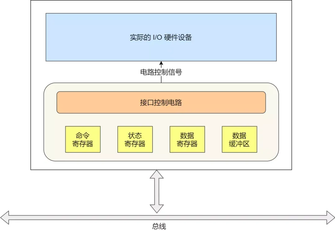 解密键盘输入：探索设备控制器的奥秘