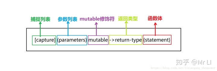 c++ lambda函数_C++11 之 lambda函数的详细使用