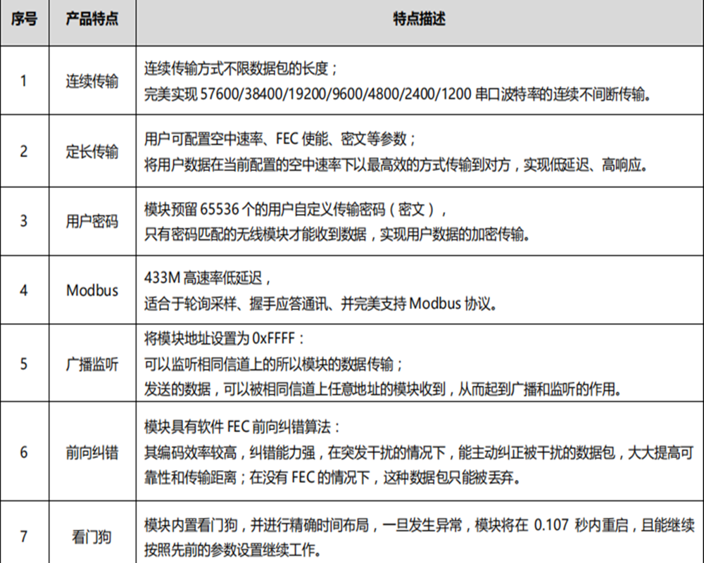 高速连传与LORA的区别和优势