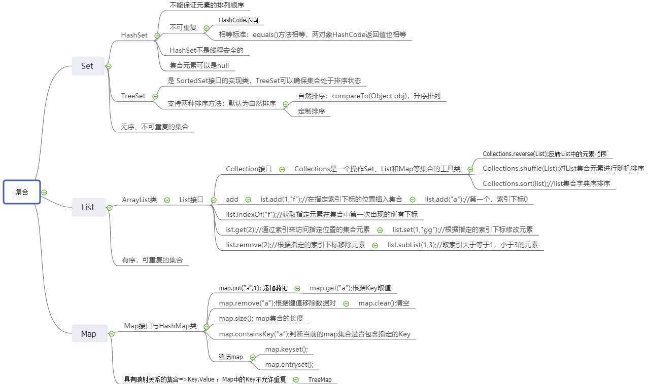 java周记_Java学习周记2