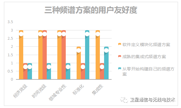 虹科教您 | 认识现有的频谱监测方案