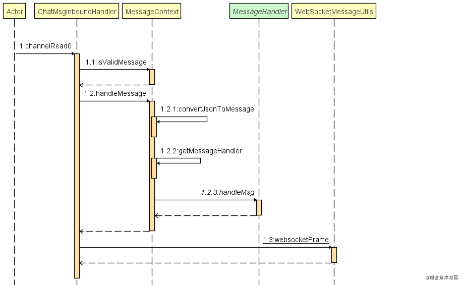 channelRead0