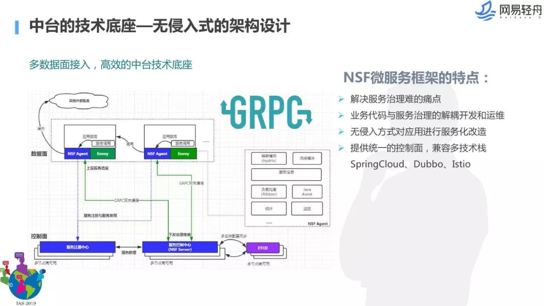 数据中台解决方案,数据中台架构图,千人千面系统,大中台小前台, 数据中台和业务中台的关系