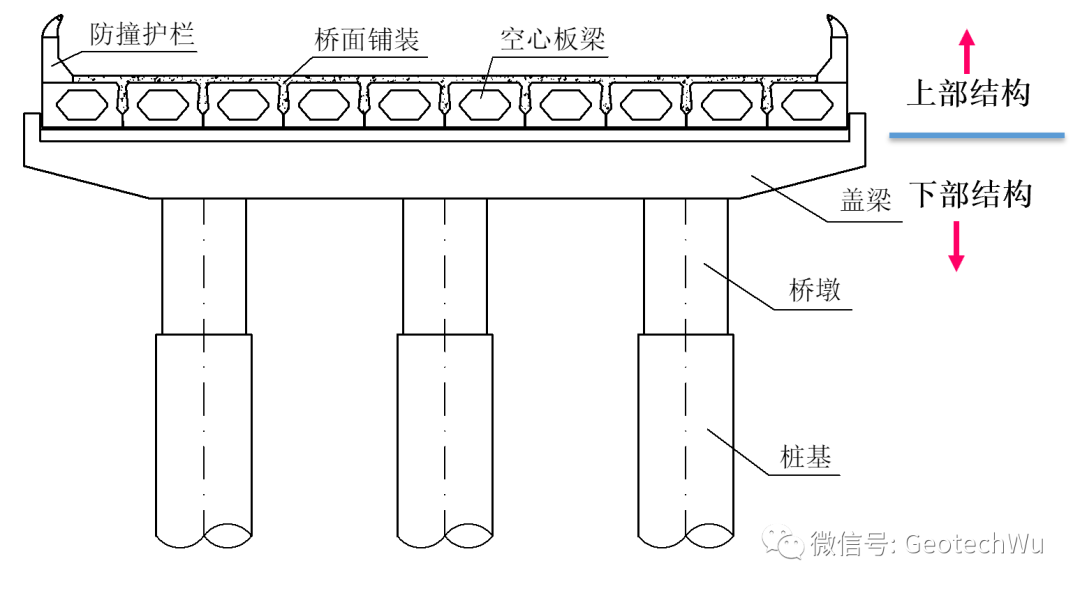 型钢-UHPC技术减重50%！2026桥梁结构设计方案这5个避坑点别踩