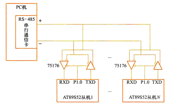 PC机与AT89S52单片机串行通信接口电路