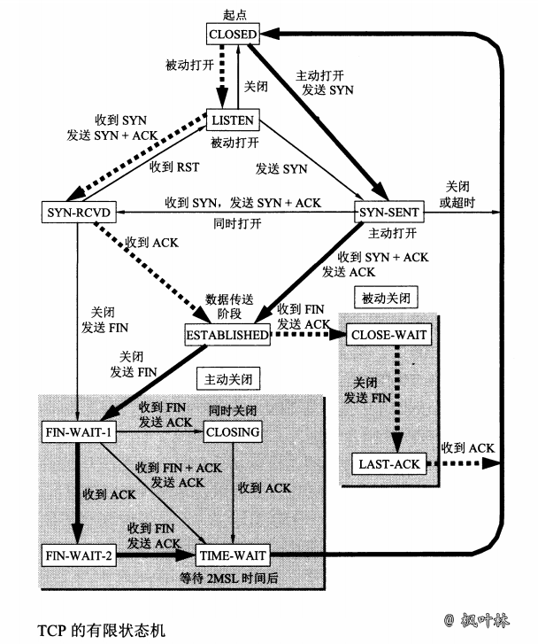 图 120