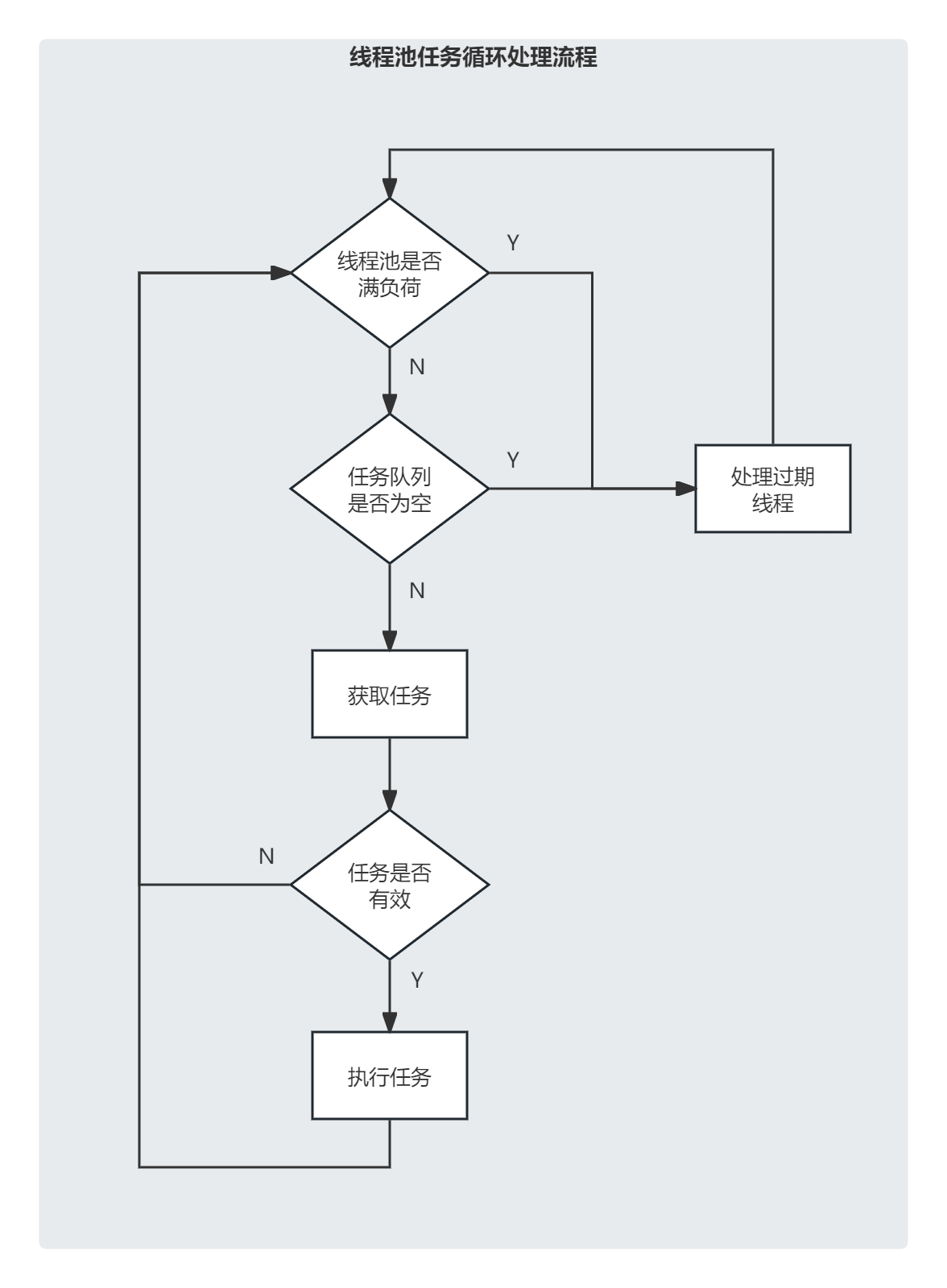 深入理解Qt多线程编程（QThreadPool）