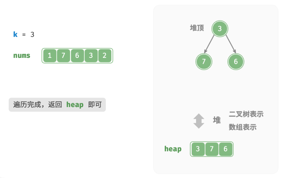 小白备战大厂算法笔试(六)——堆