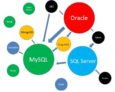 SQL Server数据库错误数据恢复_数据库