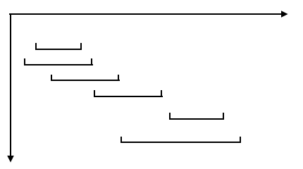 判断大小简单算法拜托别再问我贪心算法了