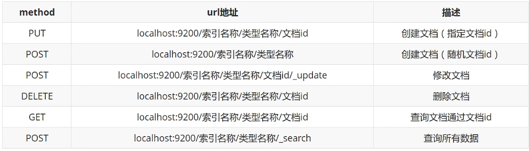 99cf2eb5572e00a7b6077f667eaef98c - 【主流技术】ElasticSearch 在 Spring 项目中的实践