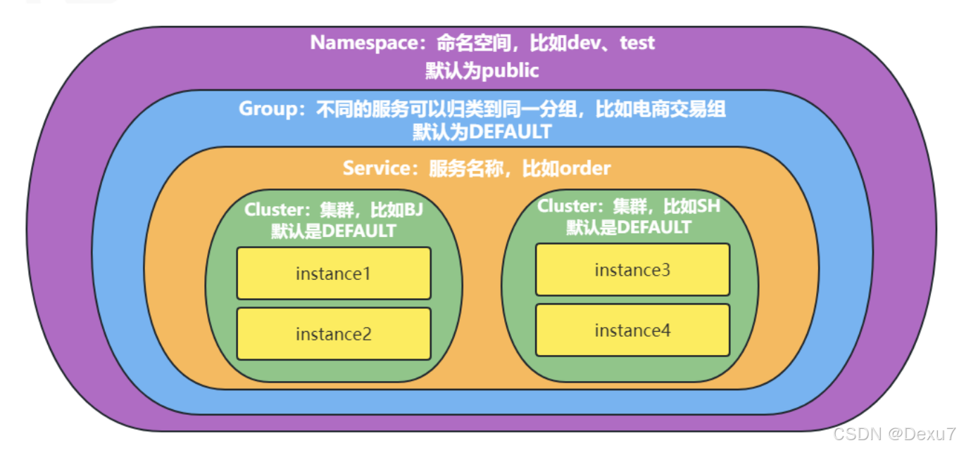 【Nacos无压力源码领读】(一) Nacos 服务注册与订阅原理_思维导图