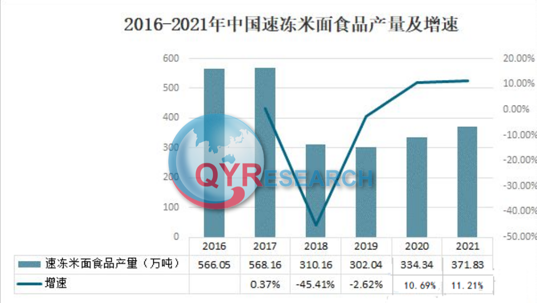 速食米饭行业分析：中国市场发展方向及市场格局